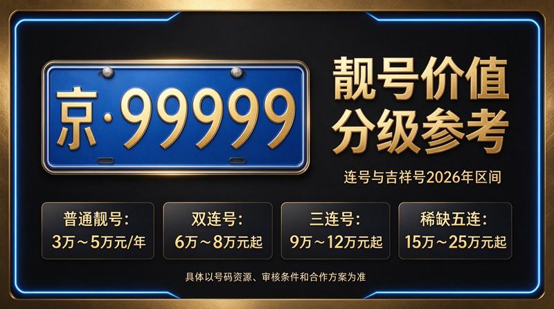 2026年闲置北京京牌照出租三年价格表示意图